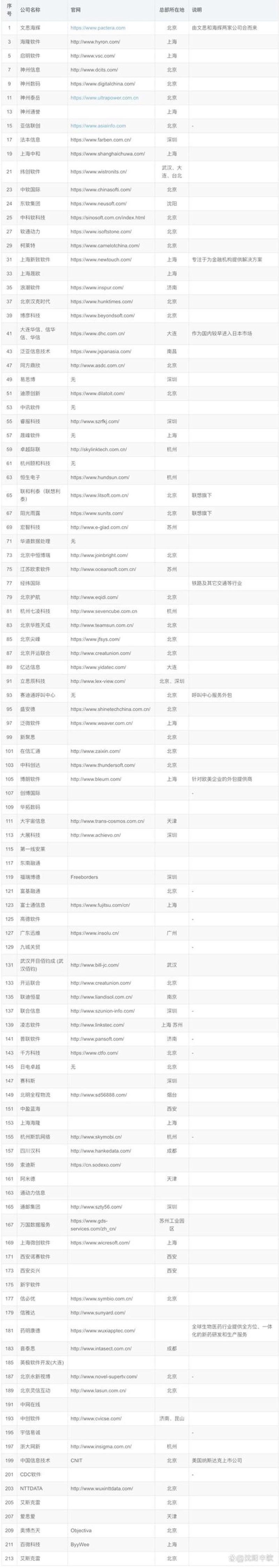 商城系统开发:助力电商突破传统桎梏